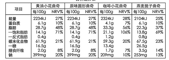 美国宝宝含糖零食饮料