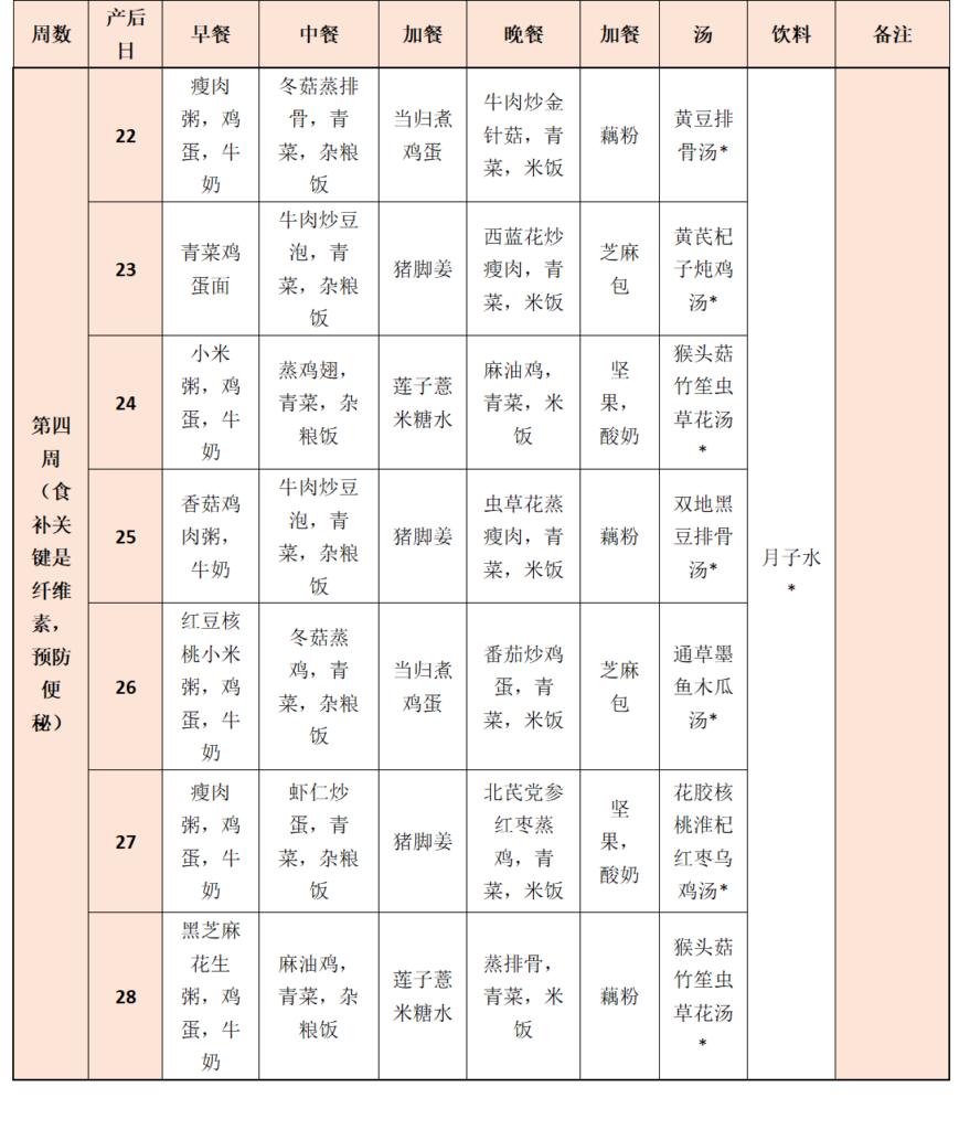 美国妈妈月子餐经验