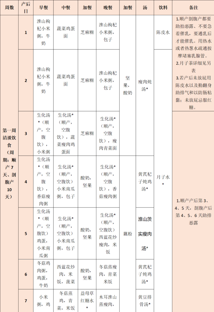 美国妈妈月子餐经验