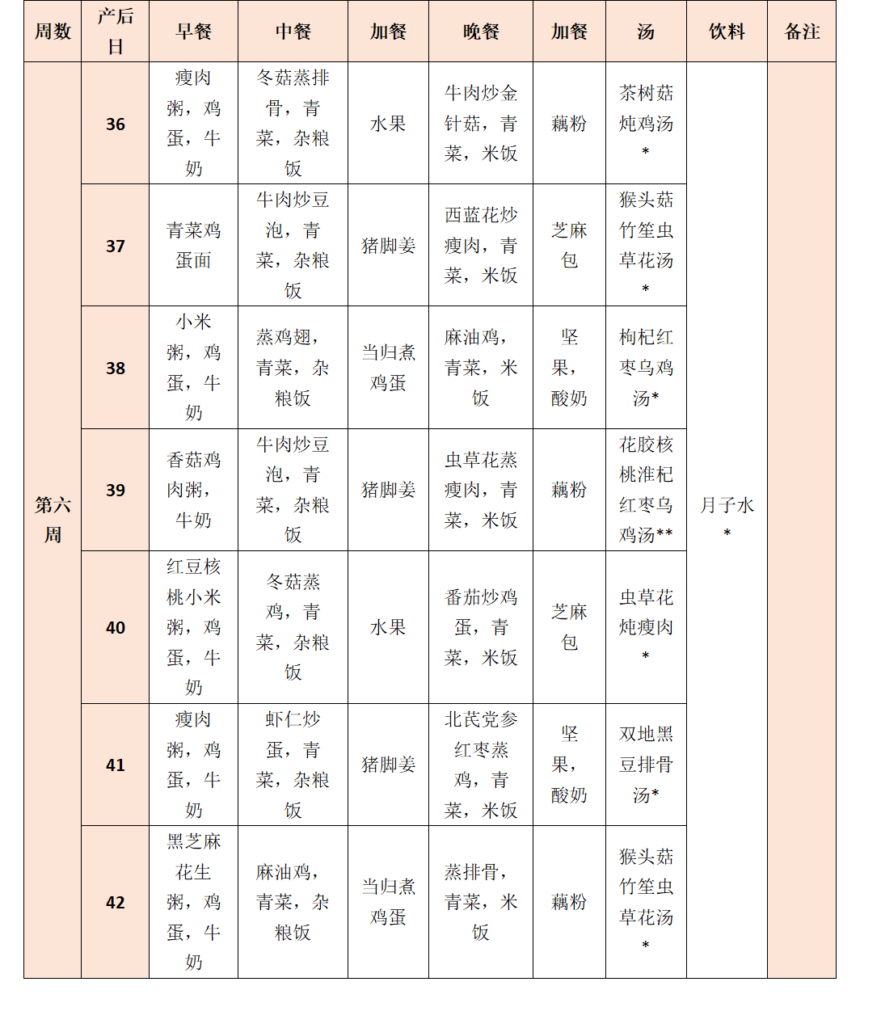 美国妈妈月子餐经验