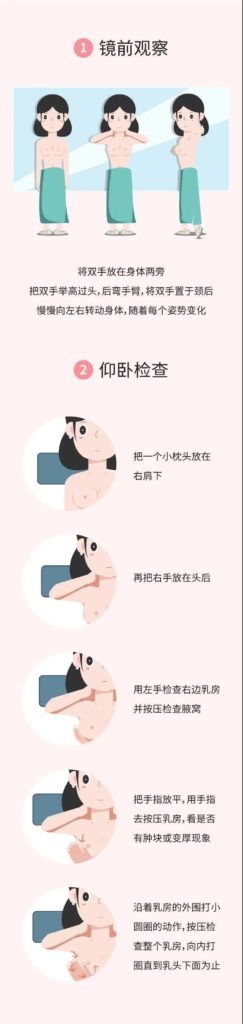 美国妈妈乳房护理