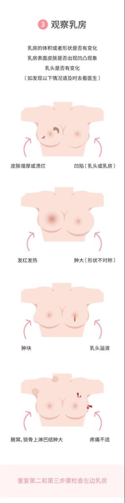 美国妈妈乳房护理