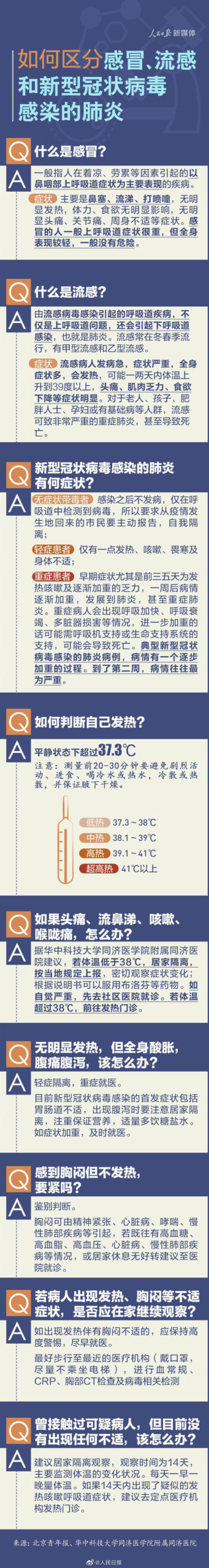 美国流感