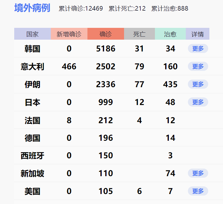 在美国保护孩子远离新冠