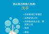 在美国戴口罩和洗手,哪个更重要? 洗手预防病毒