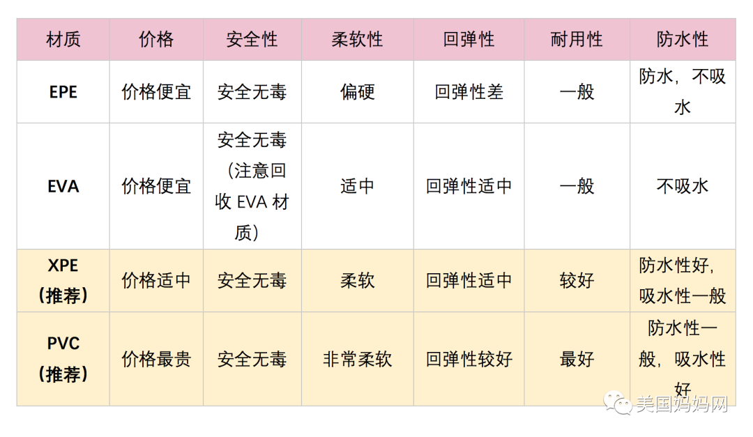 美国宝宝爬行垫 美国宝宝爬行垫