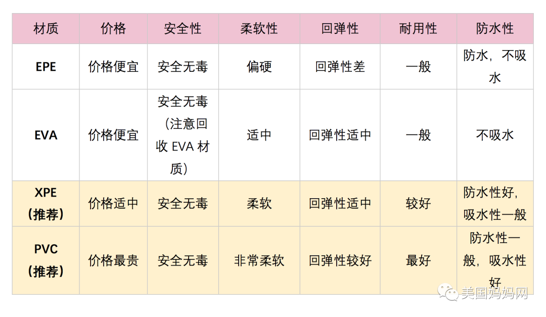 美国宝宝爬行垫