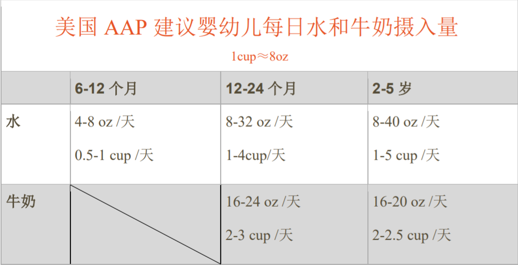 美国宝宝喝牛奶 美国宝宝喝牛奶