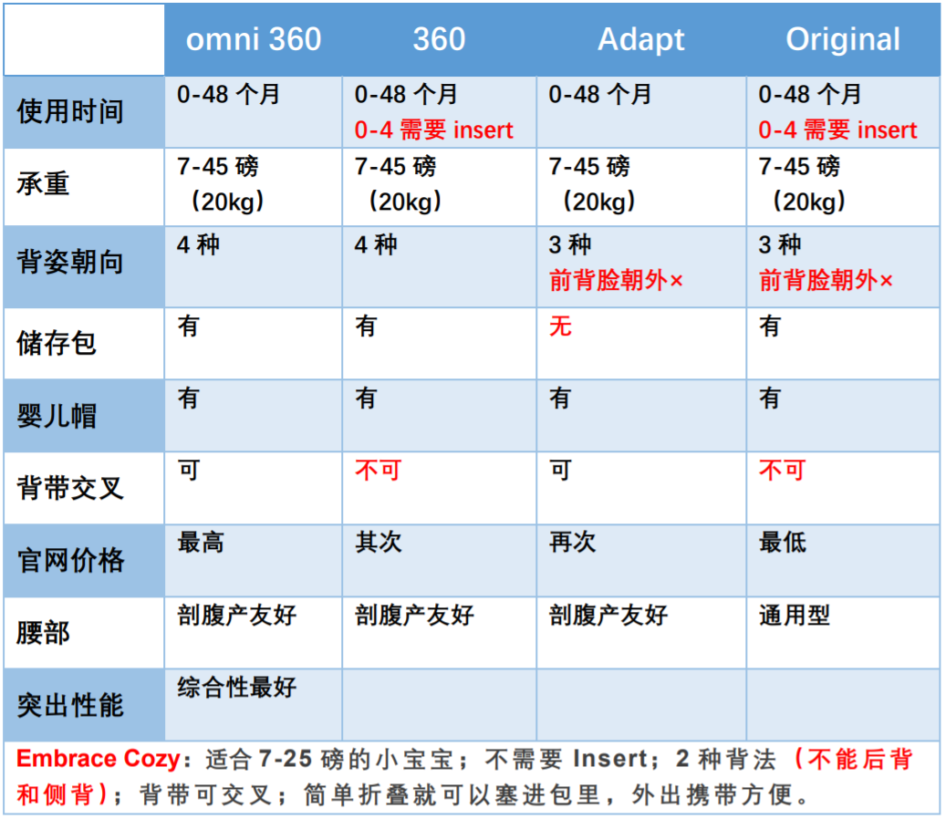 明星同款 Ergobaby背带 明星同款 Ergobaby背带