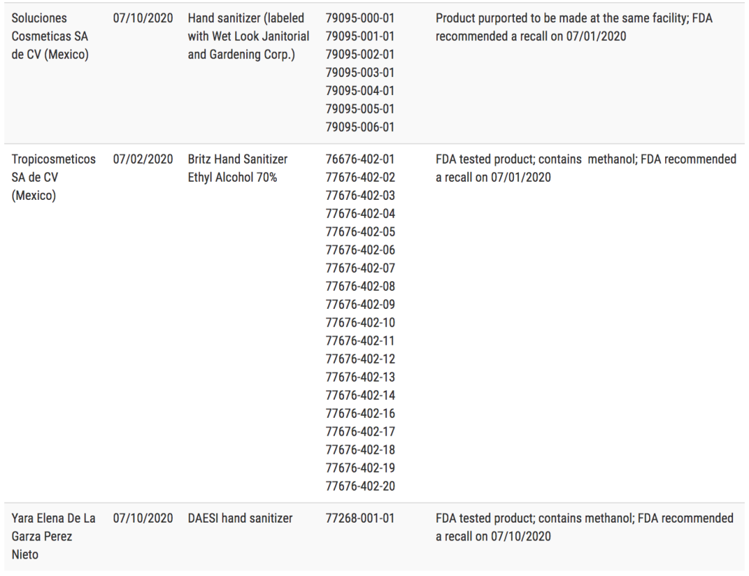 美国FDA最新提示洗手液召回