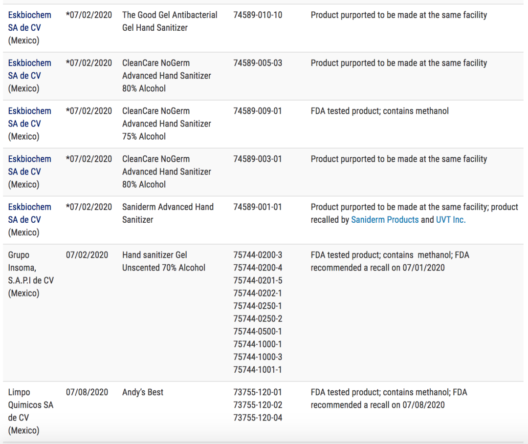 美国FDA最新提示洗手液召回