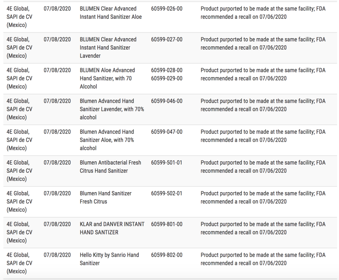 美国FDA最新提示洗手液召回