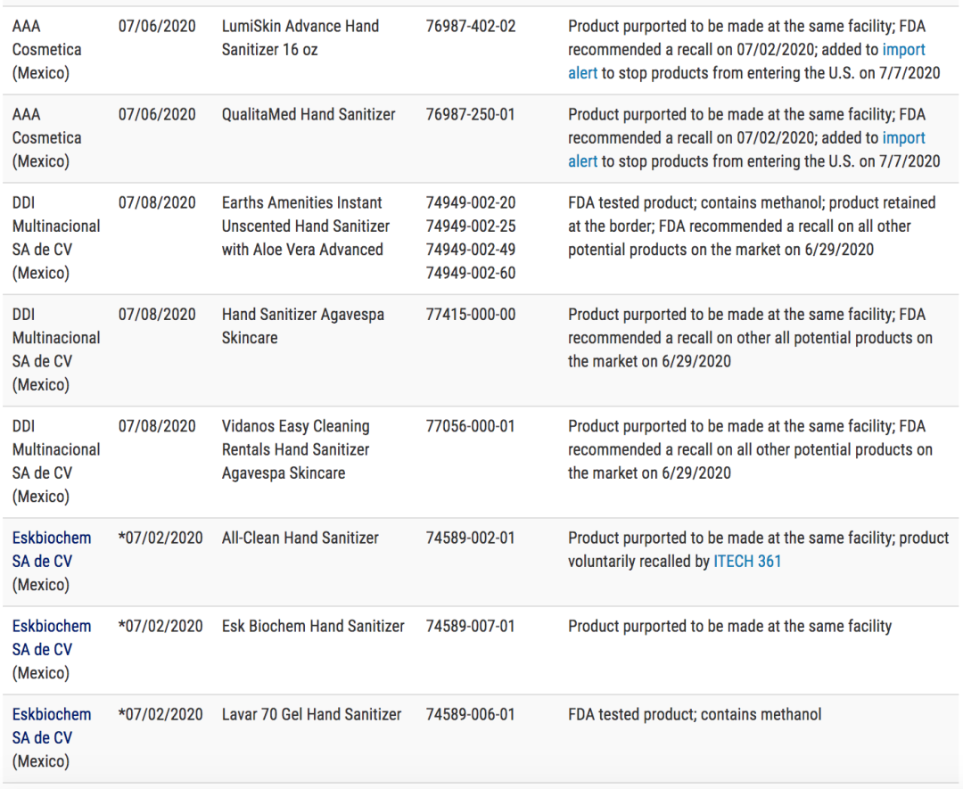 美国FDA最新提示洗手液召回