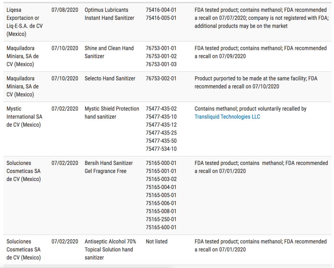 美国FDA最新提示洗手液召回