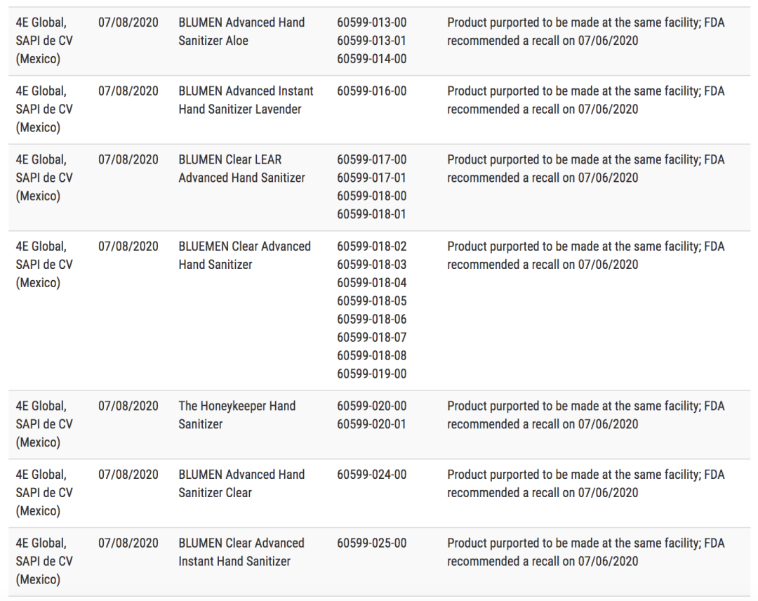 美国FDA最新提示洗手液召回