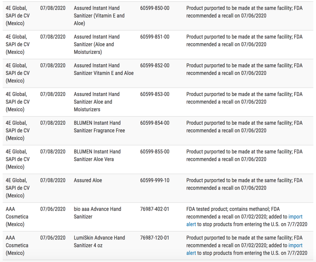 美国FDA最新提示洗手液召回