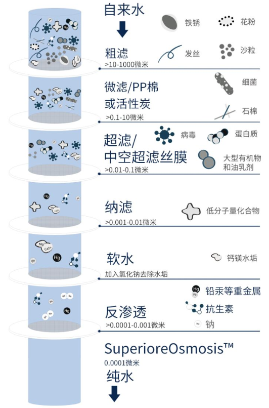 美国饮用水水质