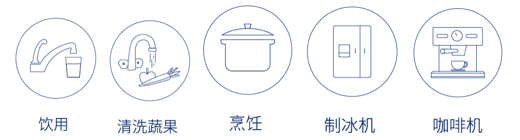 美国饮用水水质