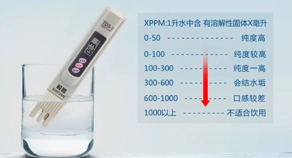 美国饮用水水质