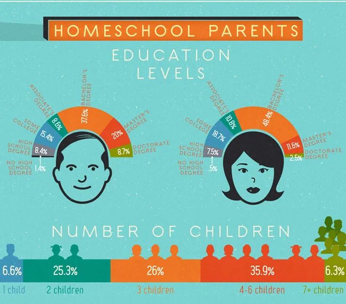 美国Homeschooling 美国Homeschooling