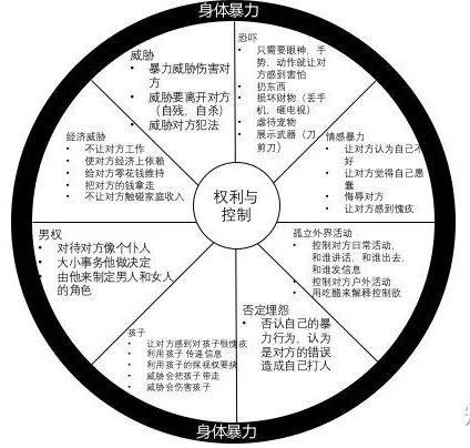 美国家庭暴力 美国家庭暴力