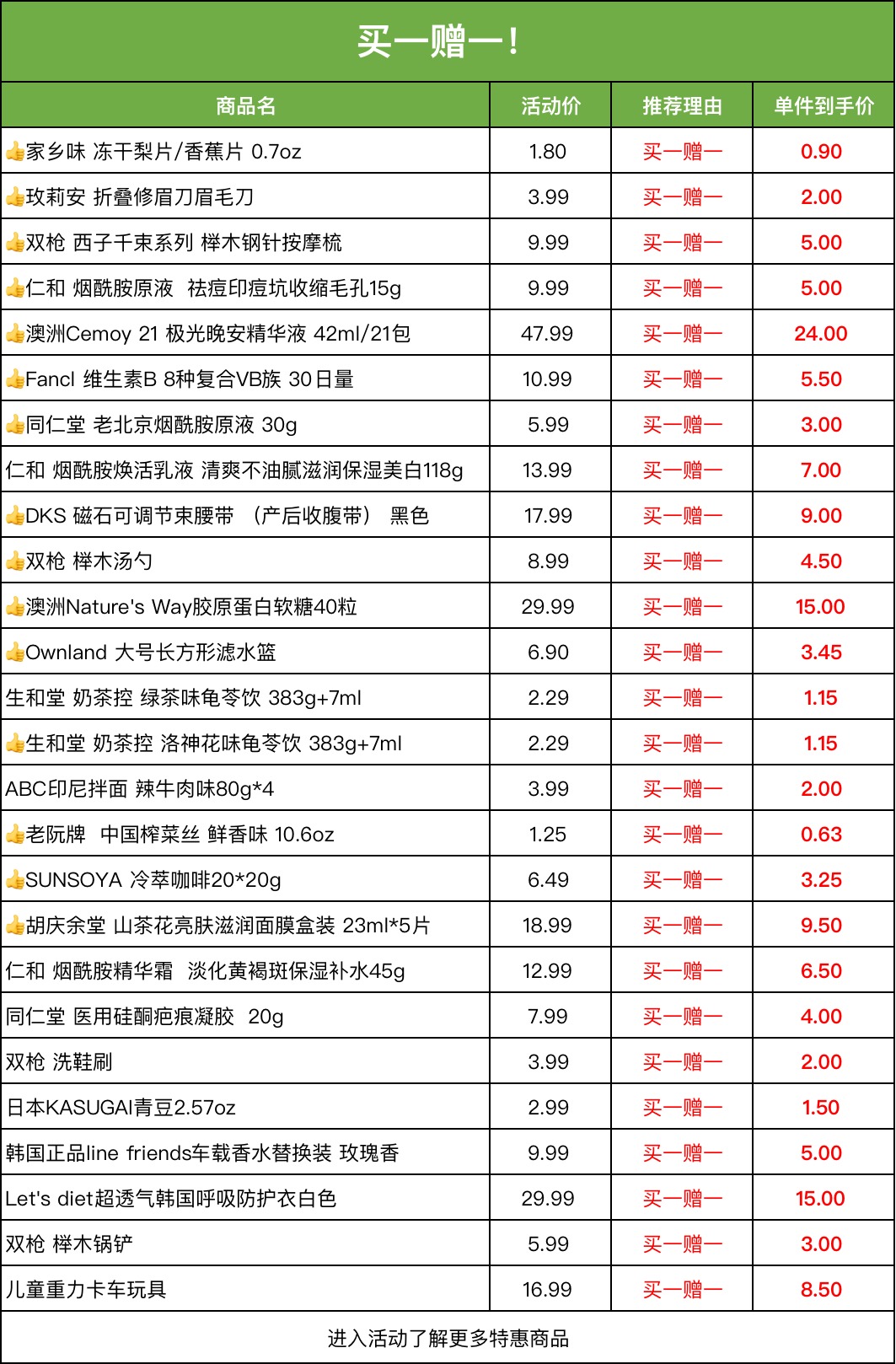 美国Oscart会员日促销活动