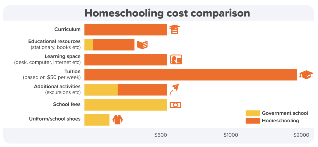 美国Homeschooling 美国Homeschooling