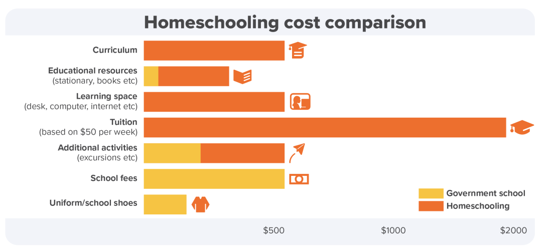 美国Homeschooling