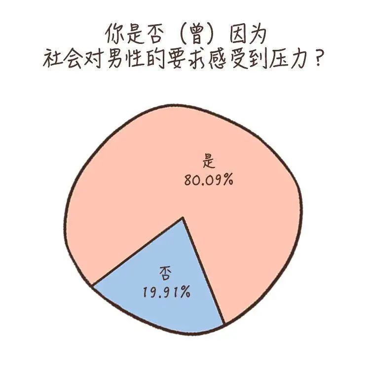 养儿养女不一样