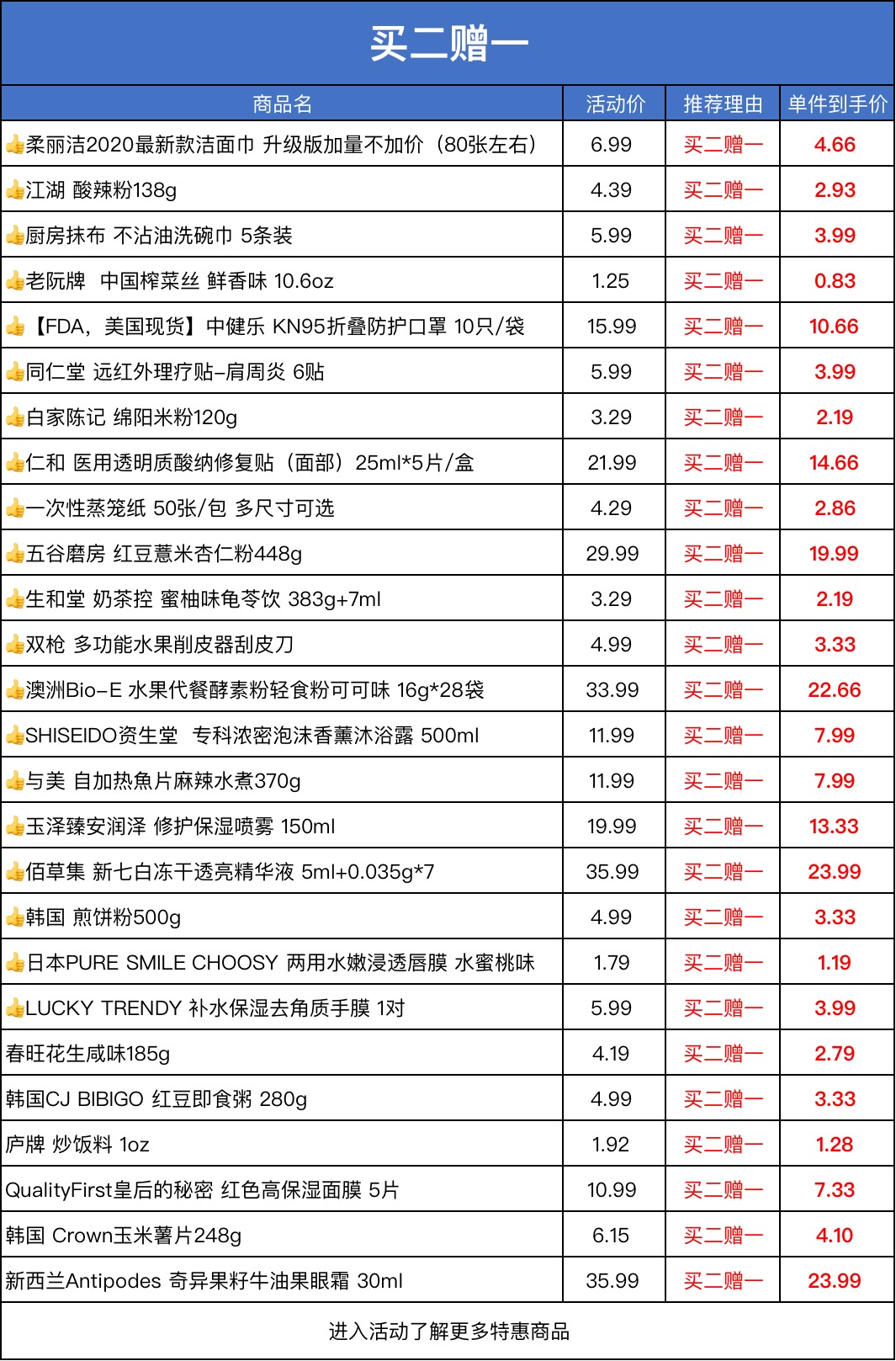 美国Oscart会员日促销活动