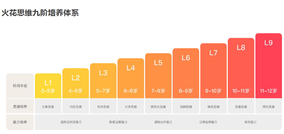 美国宝宝思维训练 美国宝宝思维训练