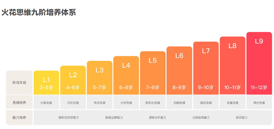 美国宝宝思维训练