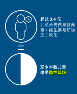 美国宝宝隐性饥饿 美国宝宝隐性饥饿