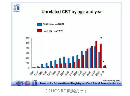 美国宝宝脐带血储存 美国宝宝脐带血储存