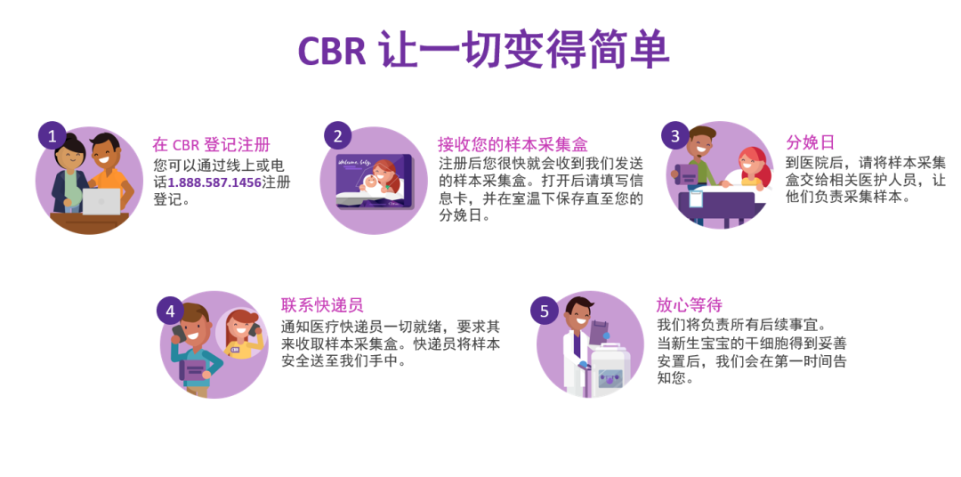 美国宝宝脐带血储存 美国宝宝脐带血储存