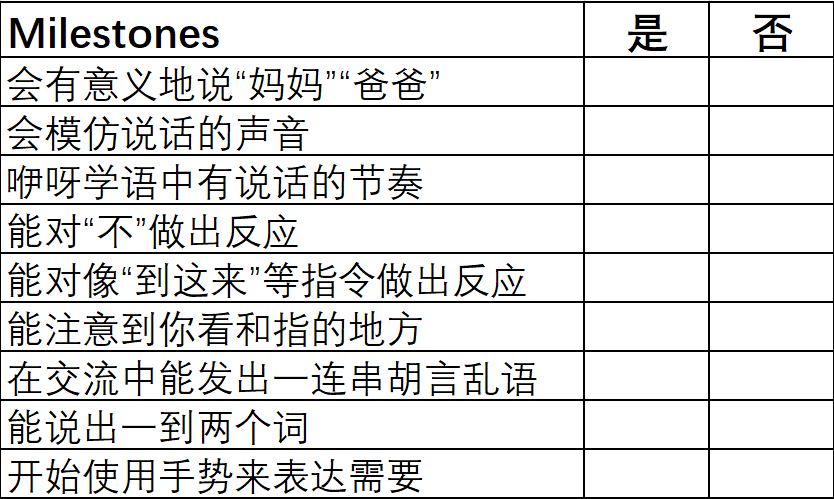 来看看宝宝语言发育的里程碑（milestone）吧，心中有数不焦虑