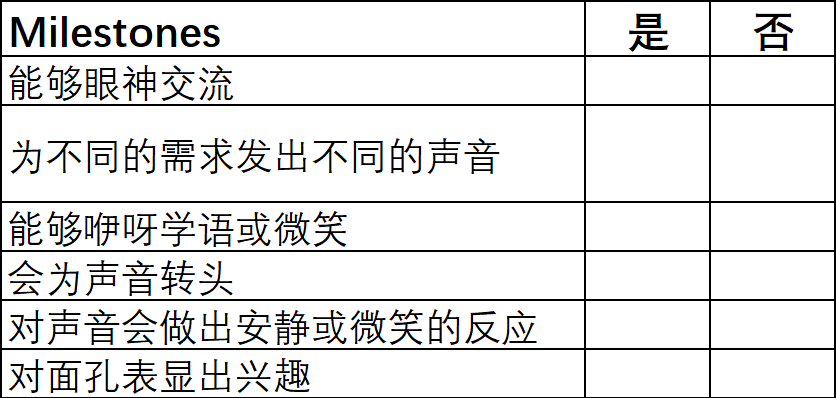 来看看宝宝语言发育的里程碑（milestone）吧，心中有数不焦虑