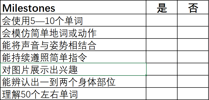 来看看宝宝语言发育的里程碑（milestone）吧，心中有数不焦虑