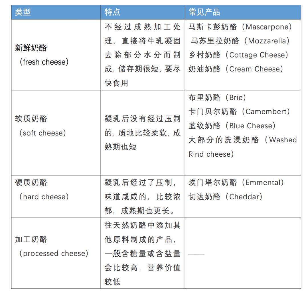 美国好吃的宝宝奶酪cheese，都在这里啦~