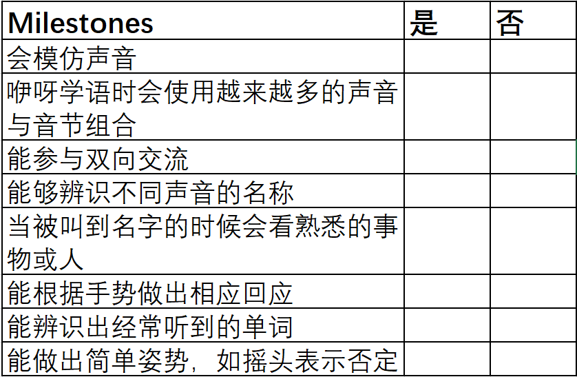 来看看宝宝语言发育的里程碑（milestone）吧，心中有数不焦虑