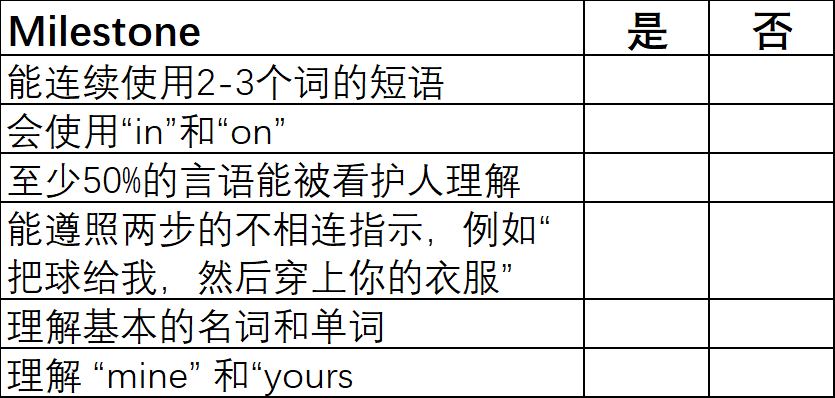 来看看宝宝语言发育的里程碑（milestone）吧，心中有数不焦虑