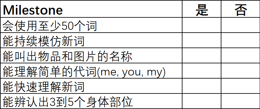 来看看宝宝语言发育的里程碑（milestone）吧，心中有数不焦虑