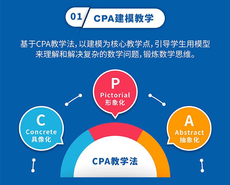 华人父母公开数理启蒙秘诀:90%的精英家长,从小就对孩子做了这件事… 在美华人数理启蒙,就选悟空数学!