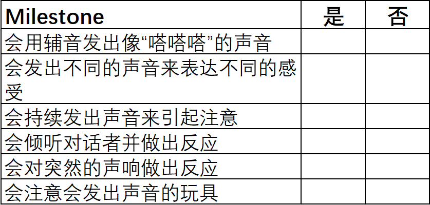 来看看宝宝语言发育的里程碑（milestone）吧，心中有数不焦虑