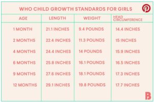 什么是孩子长高的关键期——猛长期(Baby Growth Spurts) ?
