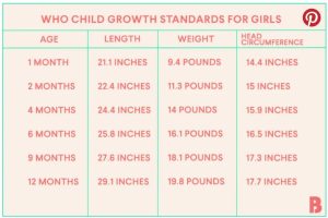 什么是孩子长高的关键期——猛长期（Baby Growth Spurts） ？ 