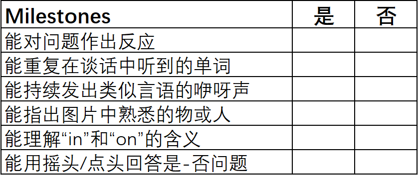 来看看宝宝语言发育的里程碑（milestone）吧，心中有数不焦虑