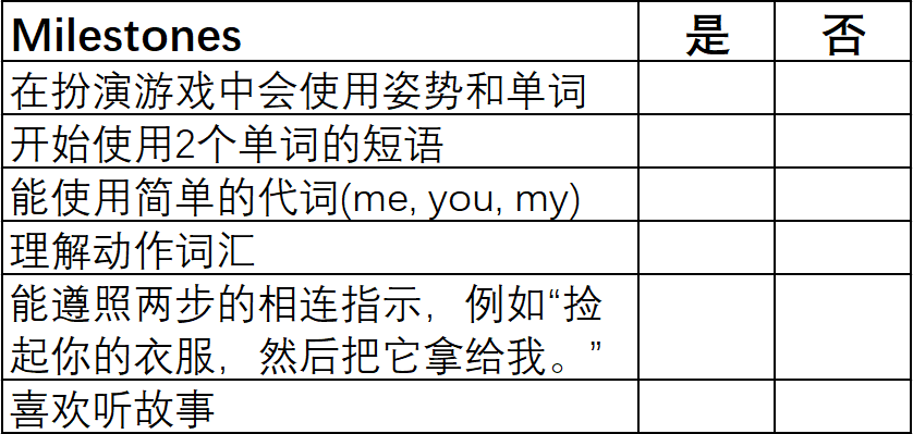 来看看宝宝语言发育的里程碑（milestone）吧，心中有数不焦虑