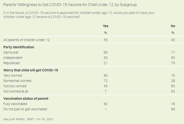 最新调查，近半数父母不会给12岁以下孩子接种新冠疫苗，你怎么看?