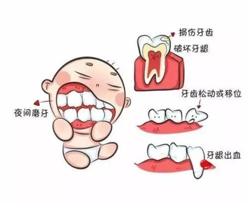 咯吱咯吱……什么声音？有老鼠？不，是宝宝在磨牙！怎么办？